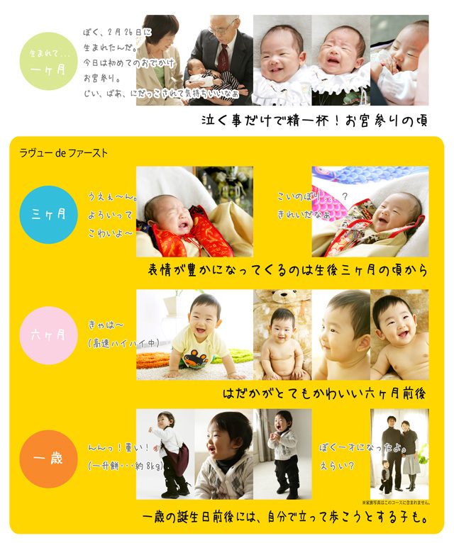 さいたま市大宮、豊島区池袋の写真館、フォトスタジオラヴューのアイテム「ラヴューdeファースト」で生まれてから１歳になるまでの思い出を手元に残しましょう。