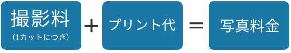 撮影料（１カットにつき）＋プリント代＝写真料金